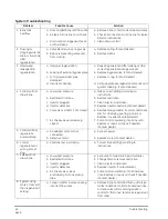 Preview for 40 page of Ultramax 263 Three-Cycle Filter Operation Manual