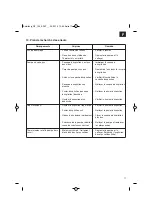 Preview for 17 page of Ultranatura 41.801.43 Original Operating Instructions