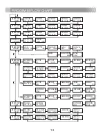 Preview for 14 page of UltraPower UP120AC DUO Instruction Manual