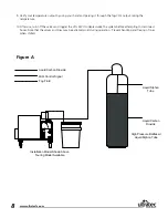 Preview for 8 page of Ultratec LSG PFI-9D Operator'S Manual