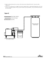 Preview for 10 page of Ultratec LSG PFI-9D Operator'S Manual