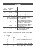 Preview for 19 page of ULTTY SKJ-CRS01 Instruction Manual