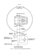 Preview for 26 page of Ulvac EGL-206M Instruction Manual