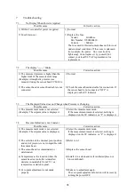 Preview for 24 page of Ulvac GM-2001 Instruction Manual