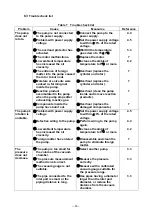 Preview for 33 page of Ulvac MBS-053 Instruction Manual