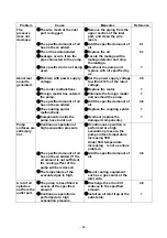 Preview for 34 page of Ulvac MBS-053 Instruction Manual