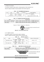 Preview for 20 page of Ulvac SA115-C Instruction Manual