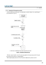 Preview for 41 page of Ulvac UTM-MS Series Instruction Manual