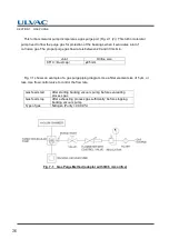 Preview for 52 page of Ulvac UTM-MS Series Instruction Manual