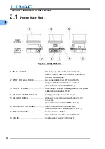 Preview for 22 page of Ulvac UTM1200 Series Instruction Manual