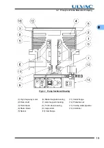 Preview for 29 page of Ulvac UTM1200 Series Instruction Manual