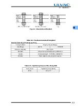 Preview for 47 page of Ulvac UTM1200 Series Instruction Manual