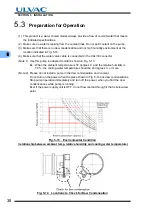 Preview for 52 page of Ulvac UTM1200 Series Instruction Manual