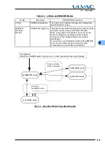 Preview for 57 page of Ulvac UTM1200 Series Instruction Manual