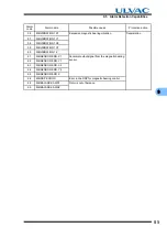 Preview for 99 page of Ulvac UTM1200 Series Instruction Manual