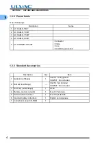 Preview for 18 page of Ulvac UTM2300 Series Instruction Manual