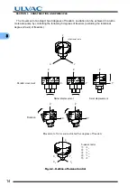 Preview for 28 page of Ulvac UTM2300 Series Instruction Manual