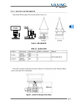 Preview for 41 page of Ulvac UTM2300 Series Instruction Manual