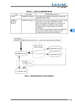 Preview for 53 page of Ulvac UTM2300 Series Instruction Manual