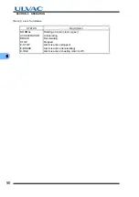 Preview for 64 page of Ulvac UTM2300 Series Instruction Manual