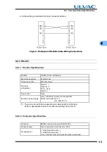 Preview for 69 page of Ulvac UTM2300 Series Instruction Manual