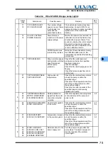 Preview for 89 page of Ulvac UTM2300 Series Instruction Manual