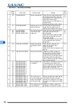 Preview for 90 page of Ulvac UTM2300 Series Instruction Manual