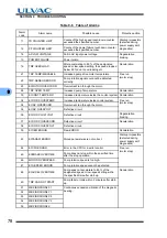 Preview for 92 page of Ulvac UTM2300 Series Instruction Manual