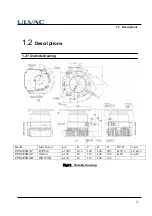 Preview for 20 page of Ulvac UTM300B Instruction Manual