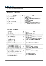 Preview for 21 page of Ulvac UTM300B Instruction Manual