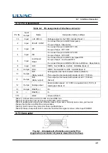 Preview for 66 page of Ulvac UTM300B Instruction Manual