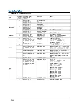 Preview for 107 page of Ulvac UTM300B Instruction Manual