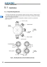 Preview for 38 page of Ulvac UTM3400 Series Instruction Manual