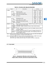 Preview for 67 page of Ulvac UTM3400 Series Instruction Manual