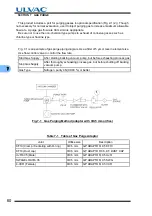 Preview for 74 page of Ulvac UTM3400 Series Instruction Manual