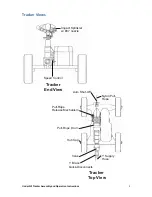 Preview for 3 page of Underhill Tracker Assembly Instructions And Operation Manual