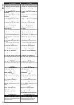 Preview for 22 page of Unex 50 Series Mounting Instruction