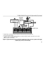 Preview for 23 page of Uni-Line Perfect Sense PS4000 Installation And Owner'S Manual