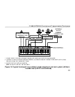 Preview for 24 page of Uni-Line Perfect Sense PS4000 Installation And Owner'S Manual