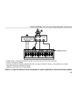 Preview for 27 page of Uni-Line Perfect Sense PS4000 Installation And Owner'S Manual