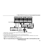 Preview for 32 page of Uni-Line Perfect Sense PS4000 Installation And Owner'S Manual