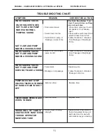 Preview for 11 page of Uni-ram UG4000 Series Operating Manual