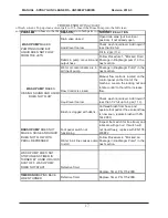 Preview for 17 page of Uni-ram UG5000W Operating Manual