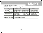 Preview for 12 page of UNI-T CZ20073 Operating Manual