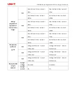 Preview for 8 page of UNI-T UDP3305S Series User Manual