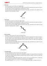 Preview for 23 page of UNI-T UDP3305S Series User Manual