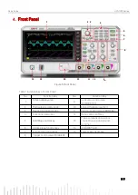 Preview for 11 page of UNI-T UPO1000 Series Quick Manual