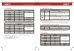 Preview for 16 page of UNI-T UT161 Series User Manual