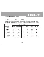 Preview for 14 page of UNI-T UT209 Operating Manual