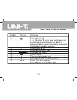 Preview for 17 page of UNI-T UT209 Operating Manual